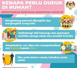 Covid-19: Kenapa Perlu Duduk Rumah?